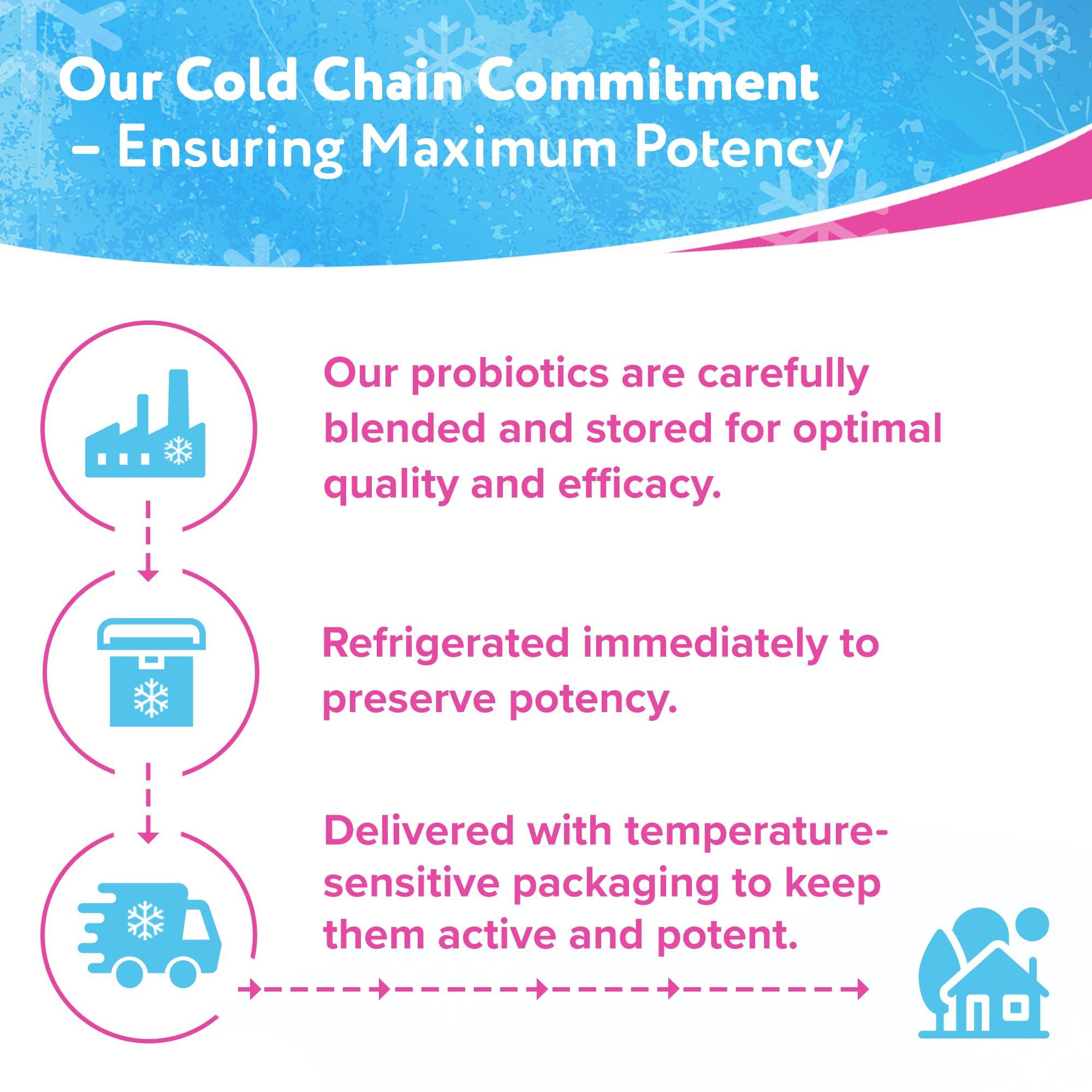 Florajen Kids probiotic packaging highlighting refrigeration for potency