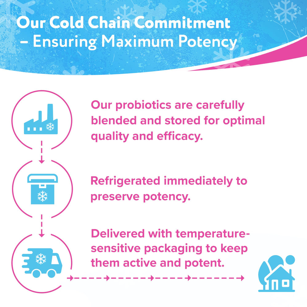 Florajen Kids probiotic packaging highlighting refrigeration for potency