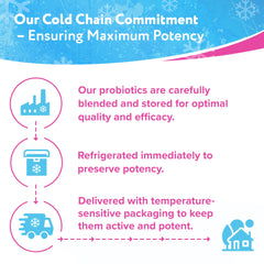 Florajen Kids probiotic packaging highlighting refrigeration for potency
