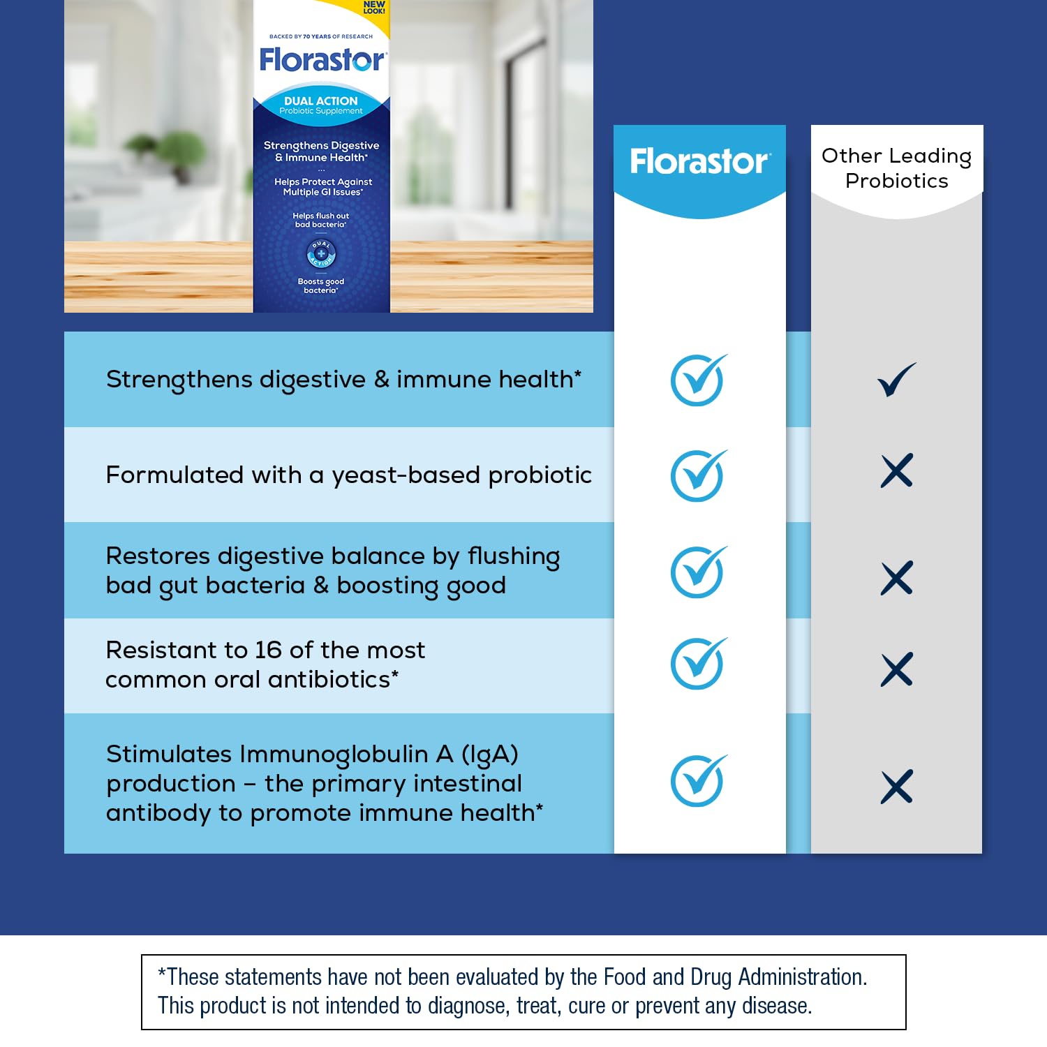 Florastor product package showing two capsules for digestive balance.