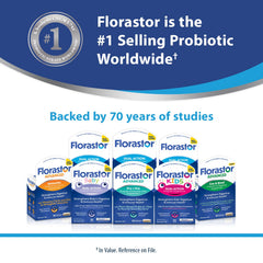 Florastor nutrition panel highlights CNCM I-745 probiotic strain for gut health.