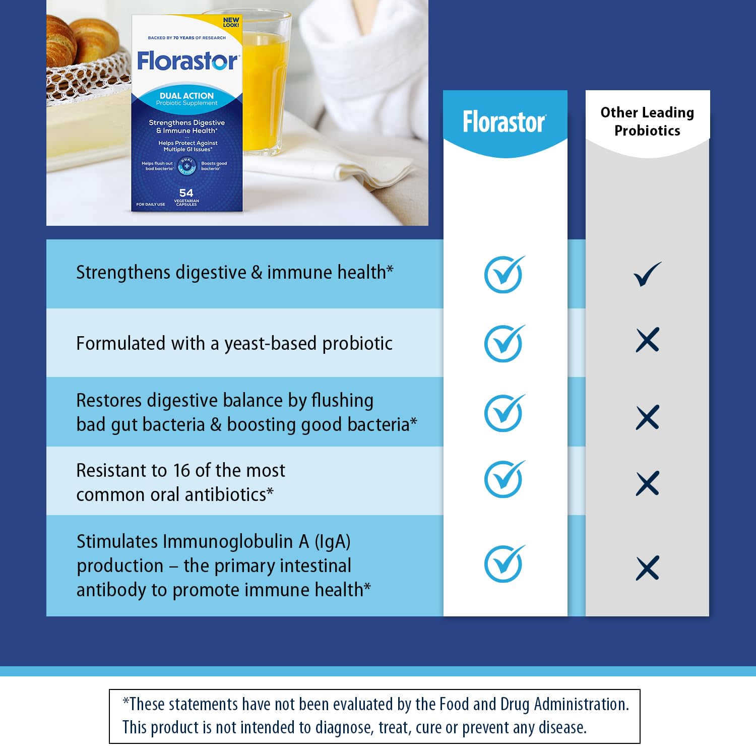 Florastor travel compact demonstrates portability for busy lifestyles.