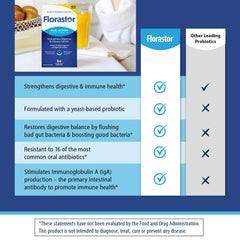 Florastor travel compact demonstrates portability for busy lifestyles.