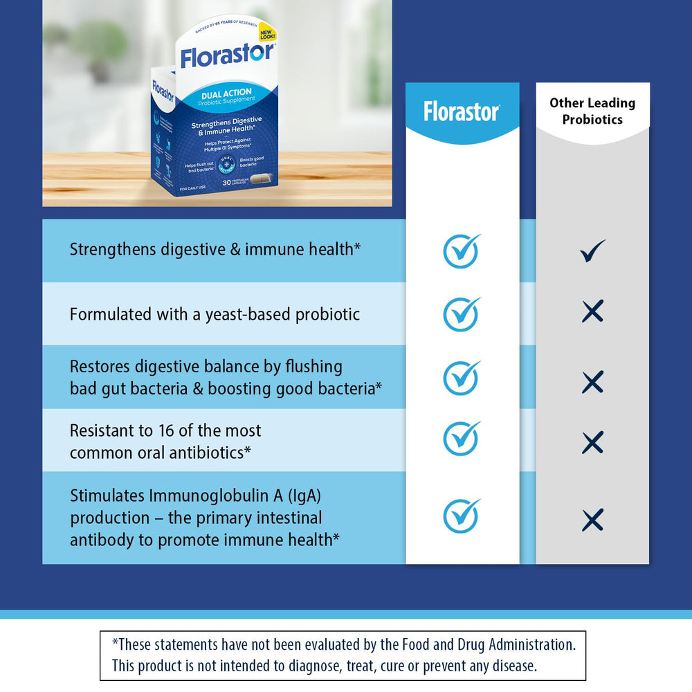Florastor travel-pack on-the-go imagery emphasizes portable digestive support.