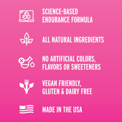 Fluid Performance electrolyte graphic presents minerals in real sweat ratios for balanced hydration.