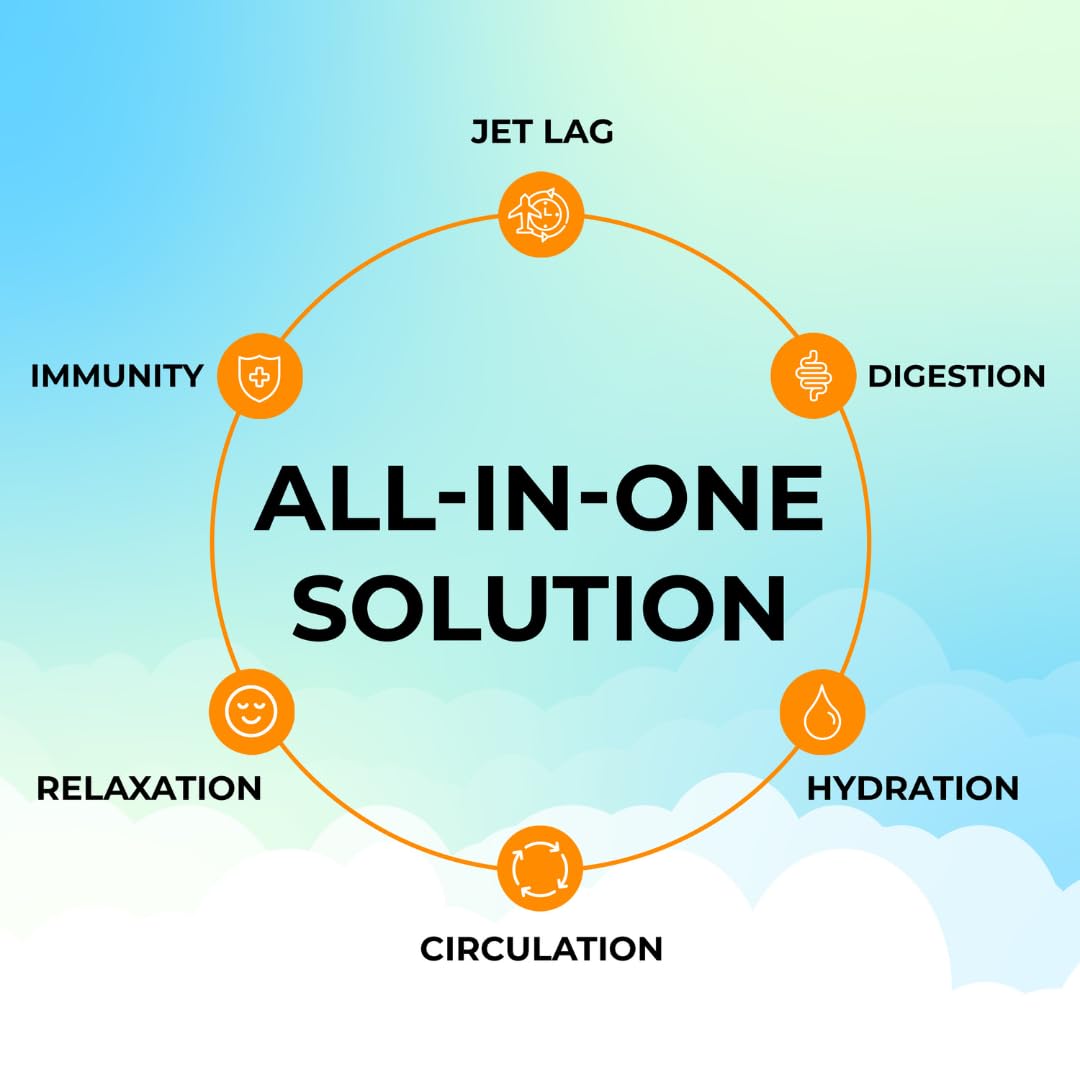 FlyWell immune-support blend promotes everyday wellness during travel.