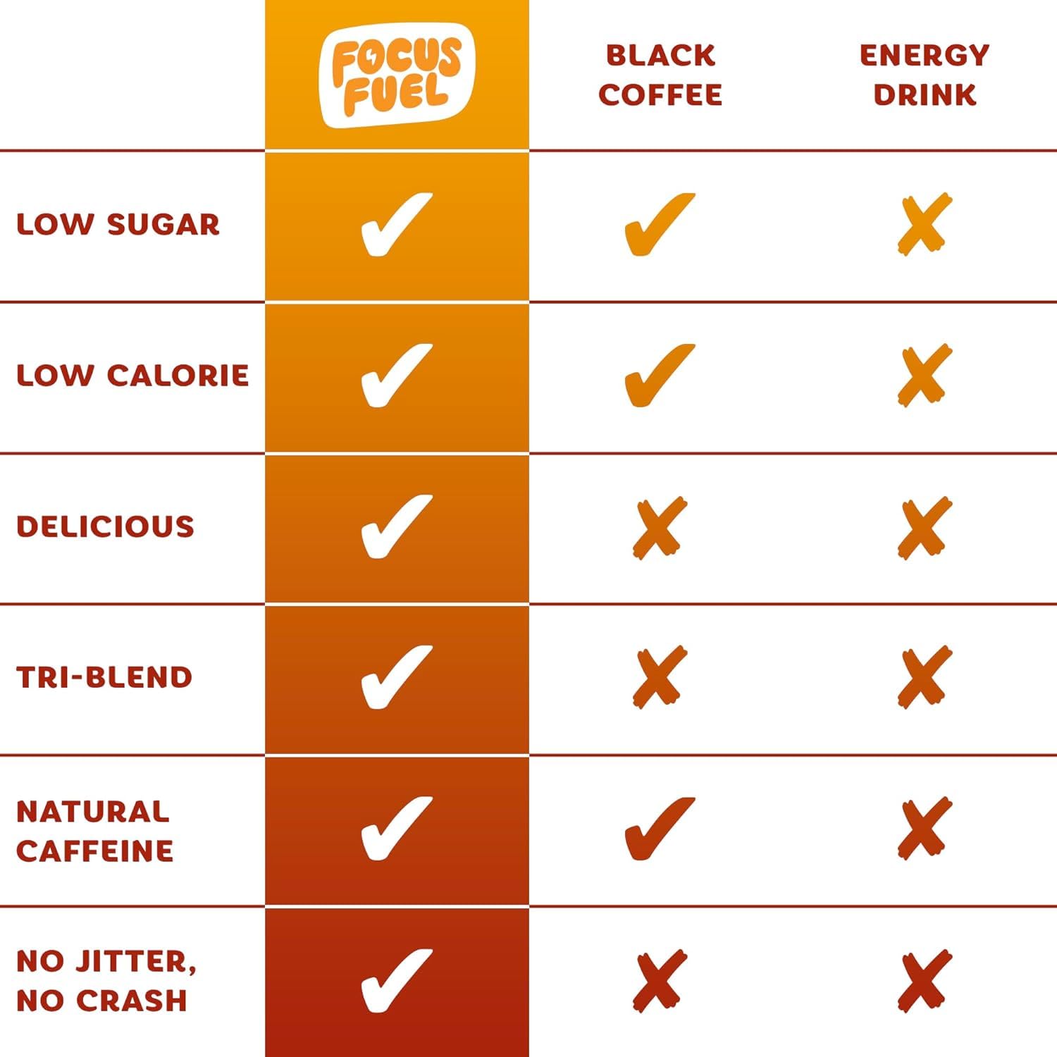 FocusFuel Energy Chews Fruit Punch label closeup reveals caffeine content and serving size.