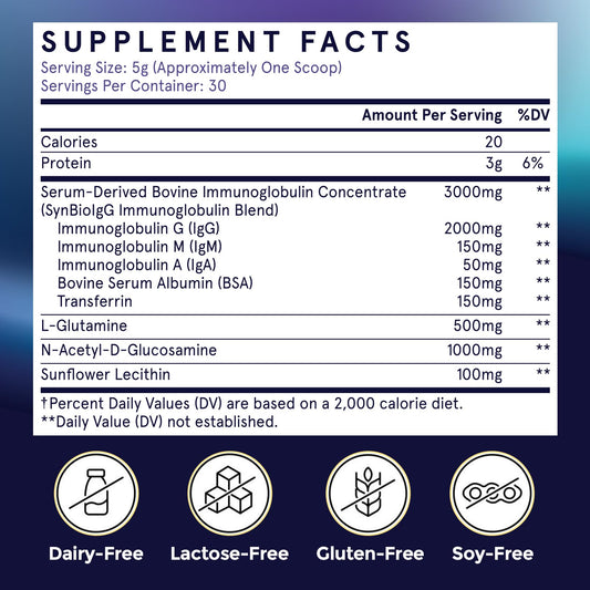 Fogoro dairy-free colostrum alternative packaging for lactose-free nutrition