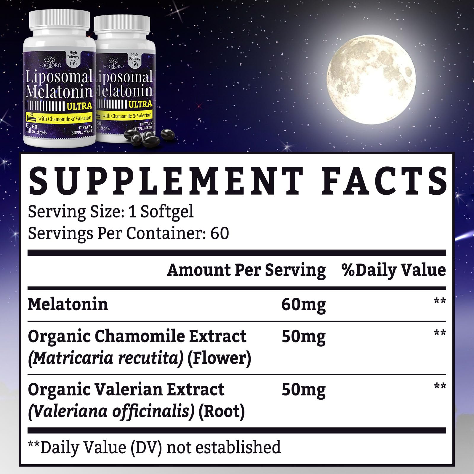 Diagram of liposomal delivery for Fogoro melatonin