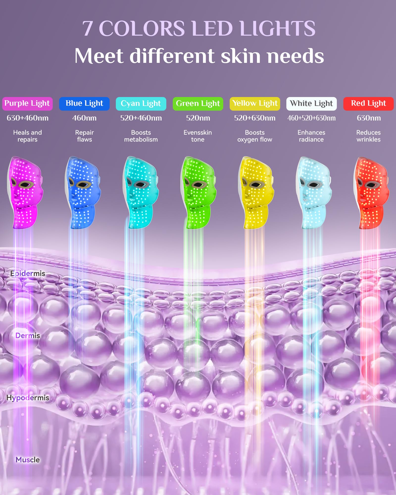 FOLOKE MK66R-B red and NIR wavelengths support potential skin appearance benefits.