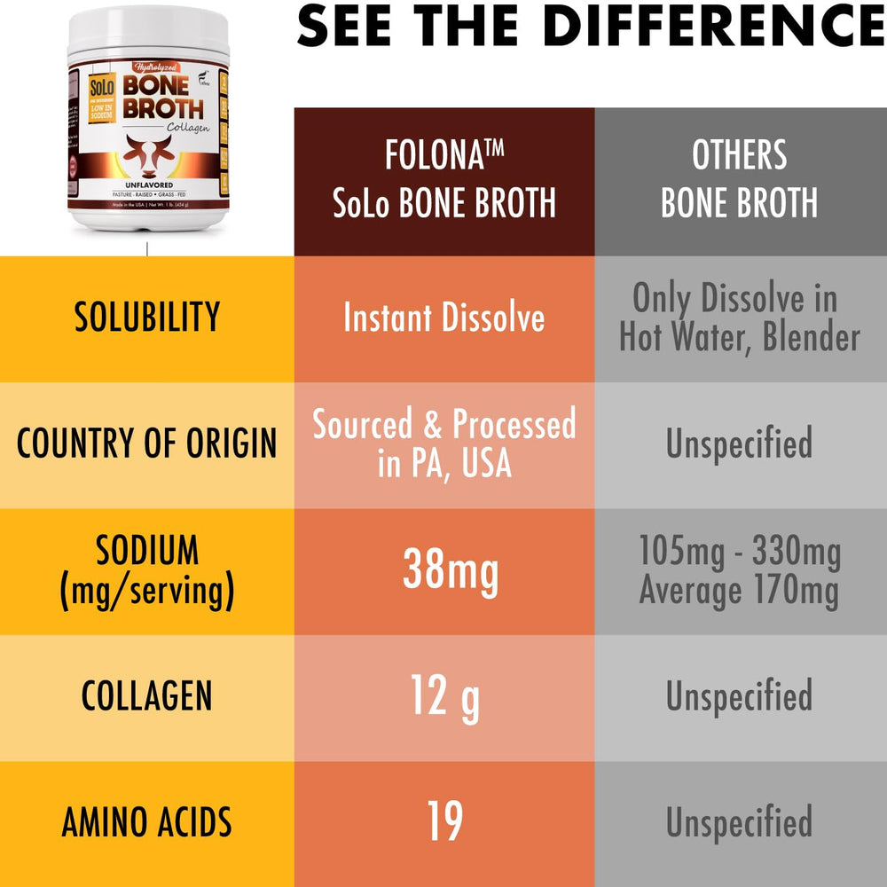 Folona Solo Bone Broth Powder used in cooking and beverage applications.