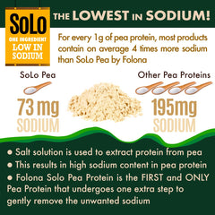 SOLO pea protein blends easily into a refreshing smoothie