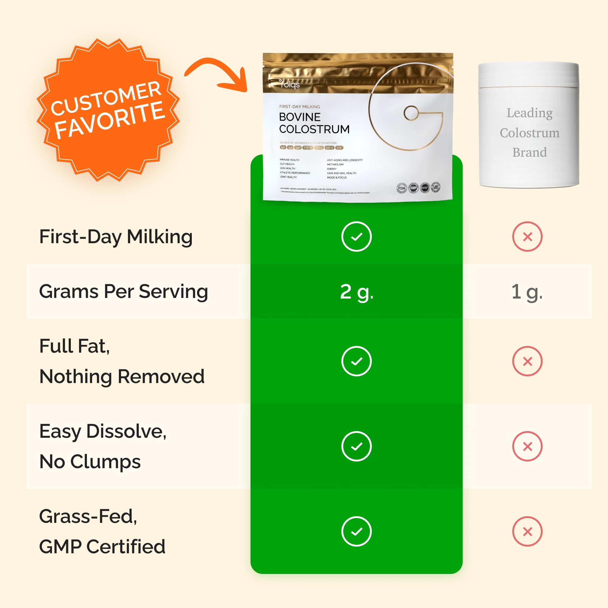 Grass-fed sourcing badge—Folqs emphasizes natural, sustainable ingredients and quality.