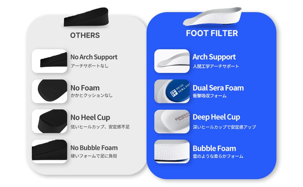 FOOTFILTER invisible lift remains unseen in most shoes.