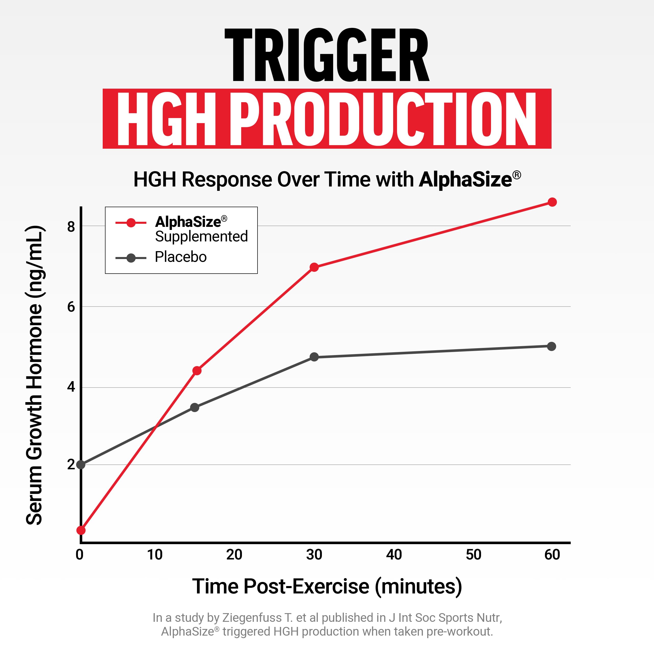 Force Factor Alpha King Immortal alpha-fen extract focus on fenugreek benefits
