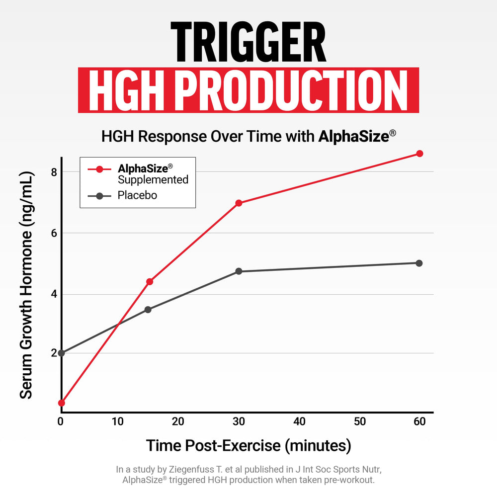 Force Factor Alpha King Immortal alpha-fen extract focus on fenugreek benefits