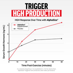 Force Factor Alpha King Immortal alpha-fen extract focus on fenugreek benefits