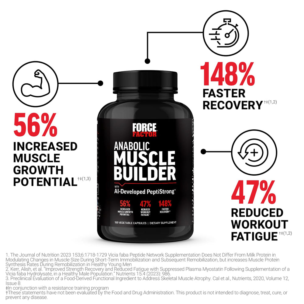 Force Factor Anabolic capsules pack offers convenient on-the-go support.