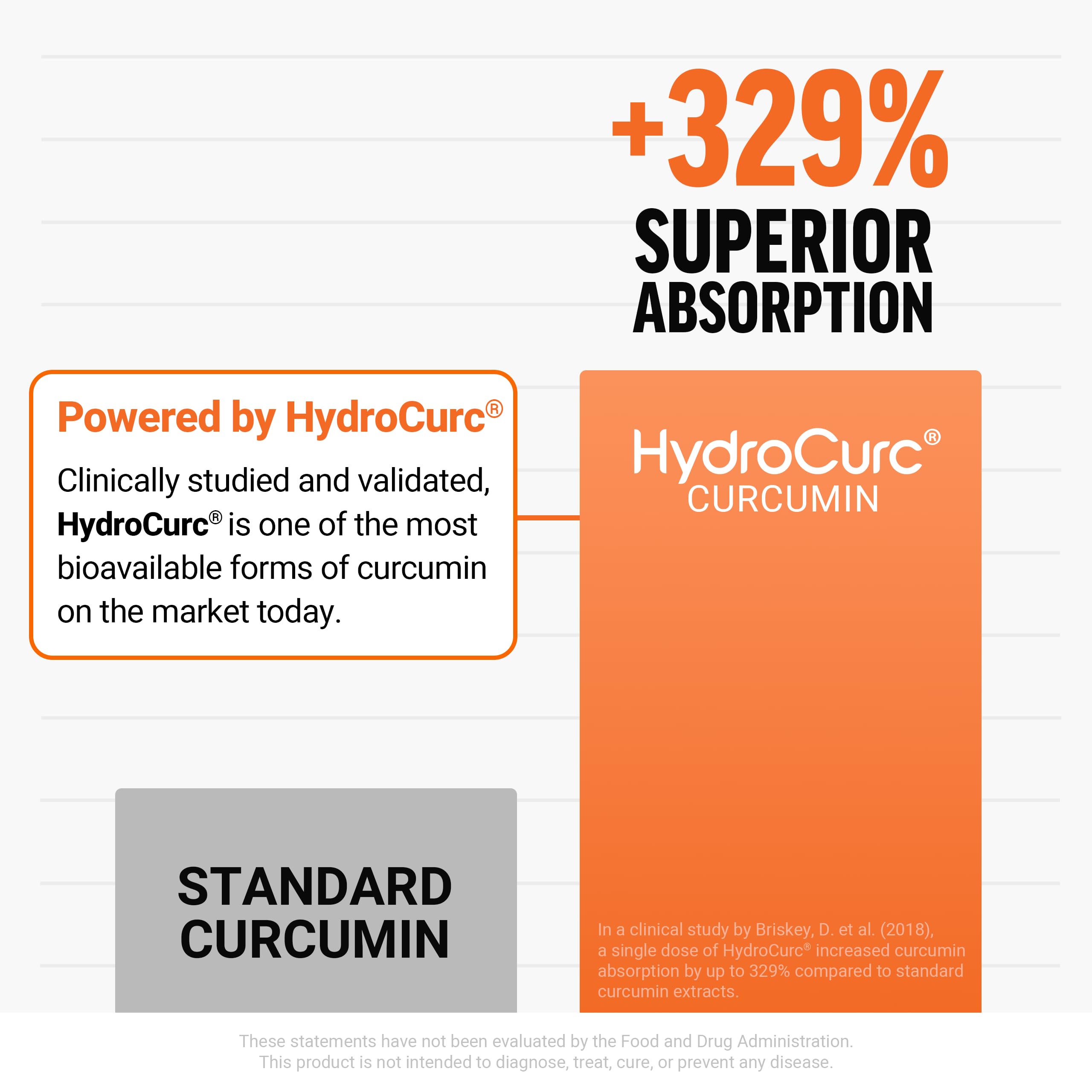 Force Factor label close-up highlighting HydroCurc and Bioperine for absorption
