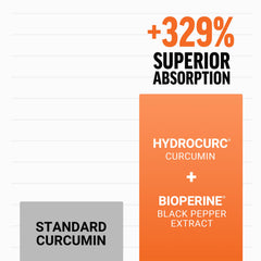 Force Factor Better Turmeric bottle showing vitamin D immune support on label