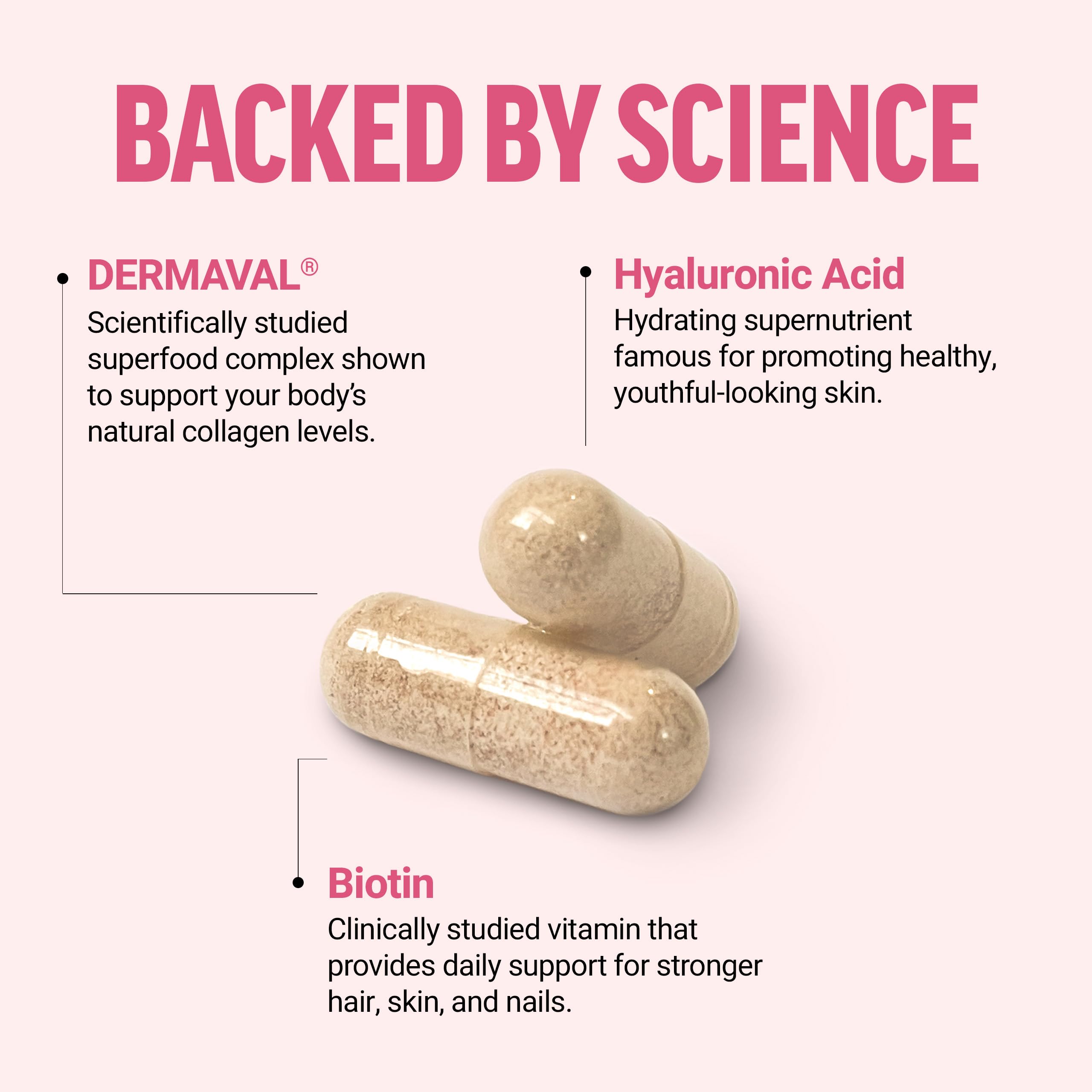 DERMAVAL ingredients highlight natural collagen support for skin health.