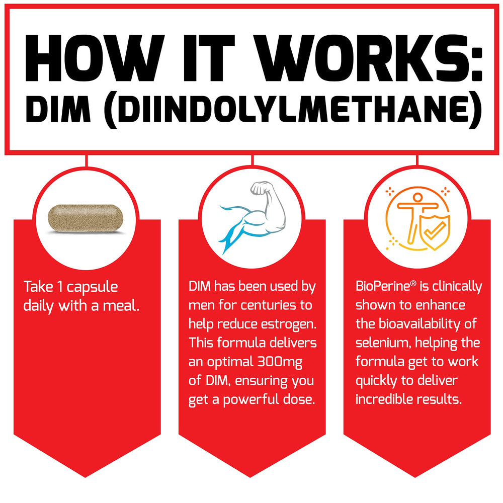 Force Factor DIM ingredients label—Bioperine and selenium included for absorption.