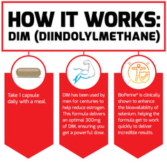 Force Factor DIM ingredients label—Bioperine and selenium included for absorption.
