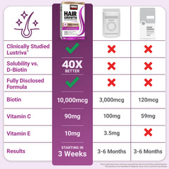 Top of bottle shot emphasizes easy daily capsule intake routine.