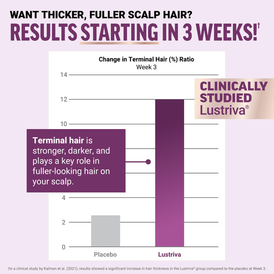 Close-up of capsules highlighting Lustriva and key vitamins for fuller hair potential.