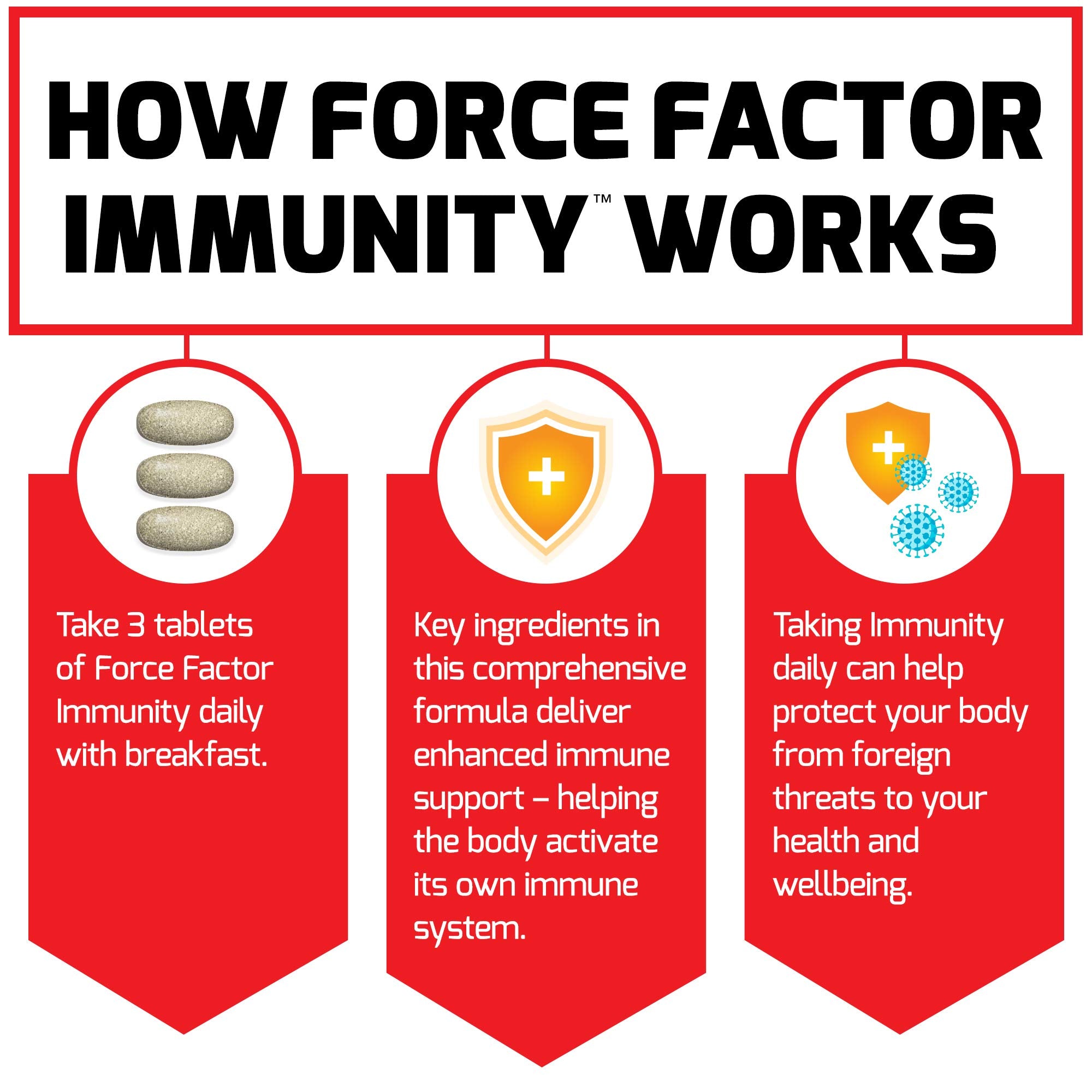 Force Factor Immunity echinacea elderberry blend showcases herbal support.