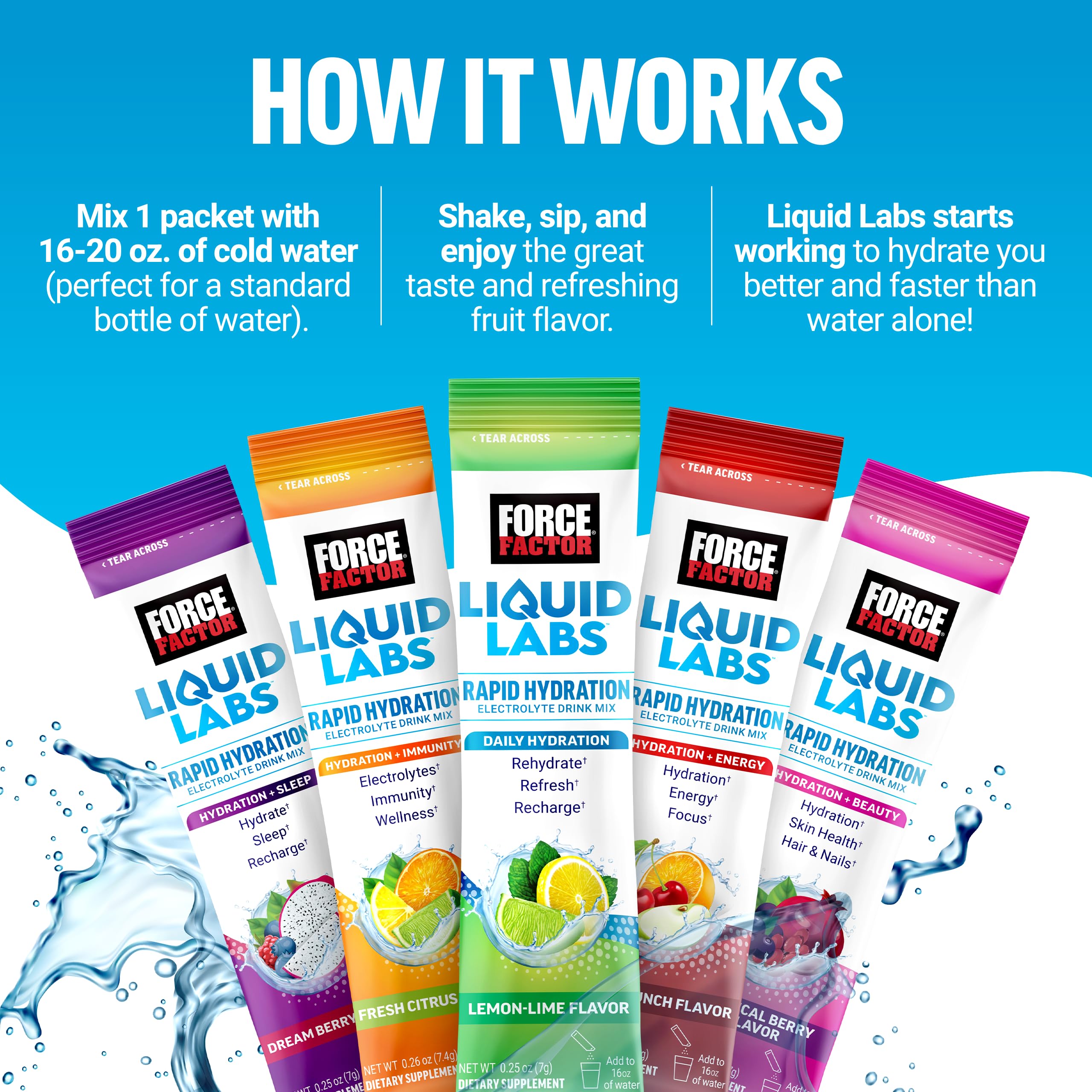 Force Factor Liquid Labs athlete using a clear bottle for rapid hydration.