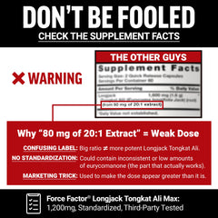 Force Factor Longjack Tongkat Ali Max box shown from the side