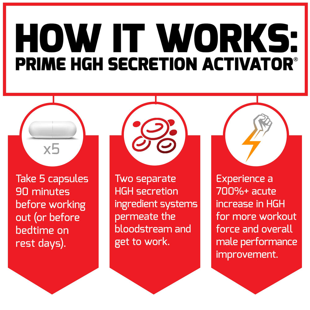 Force Factor Prime HGH Secretion Activator infographic shows amino acids for HGH support