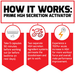 Force Factor Prime HGH Secretion Activator label emphasizes AlphaSize and ingredients