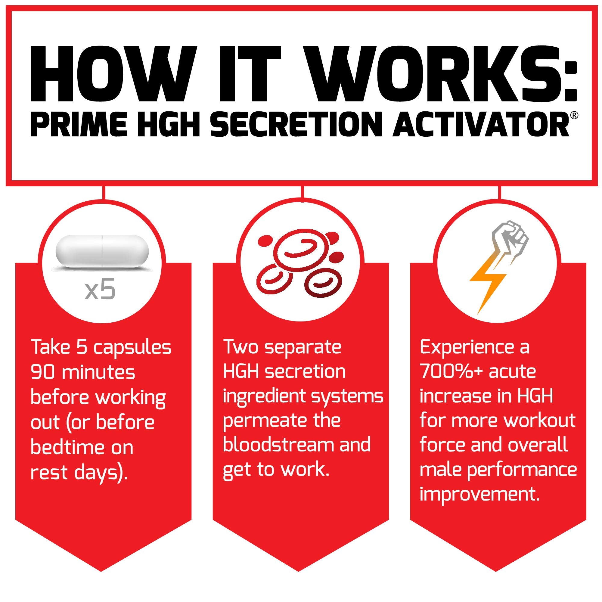 Force Factor Prime HGH Secretion Activator dosage insert providing serving guidance.