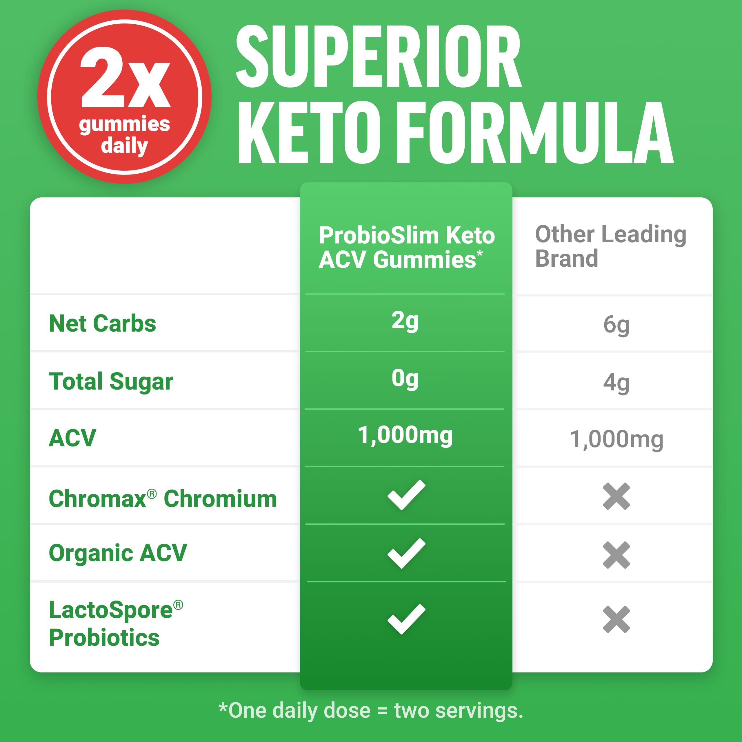Chromax chromium symbol indicating metabolism support
