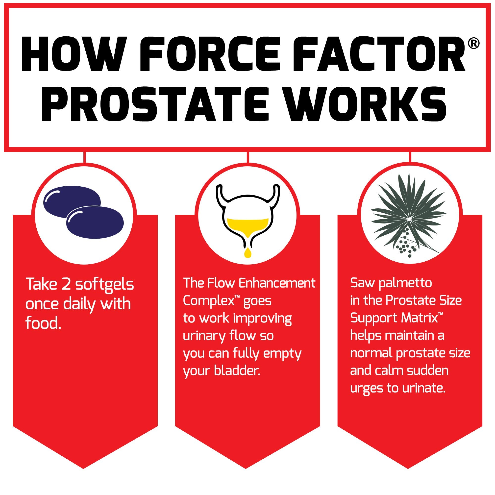 Force Factor Prostate bottle pour action on countertop
