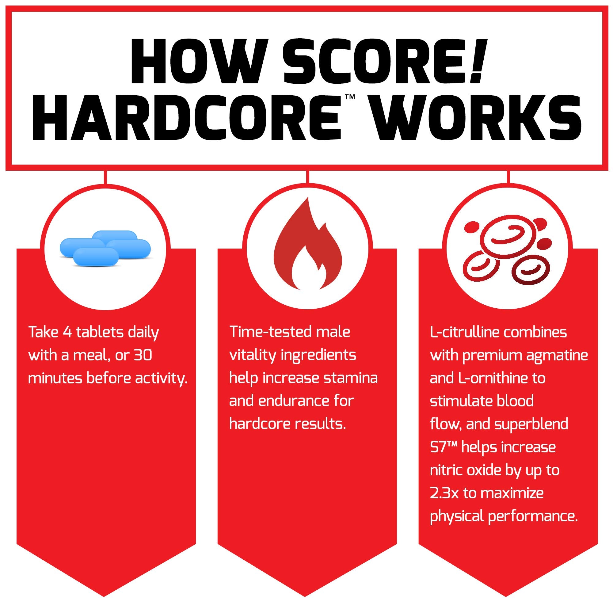 Force Factor SCORE! Hardcore blend featuring black maca and pine bark