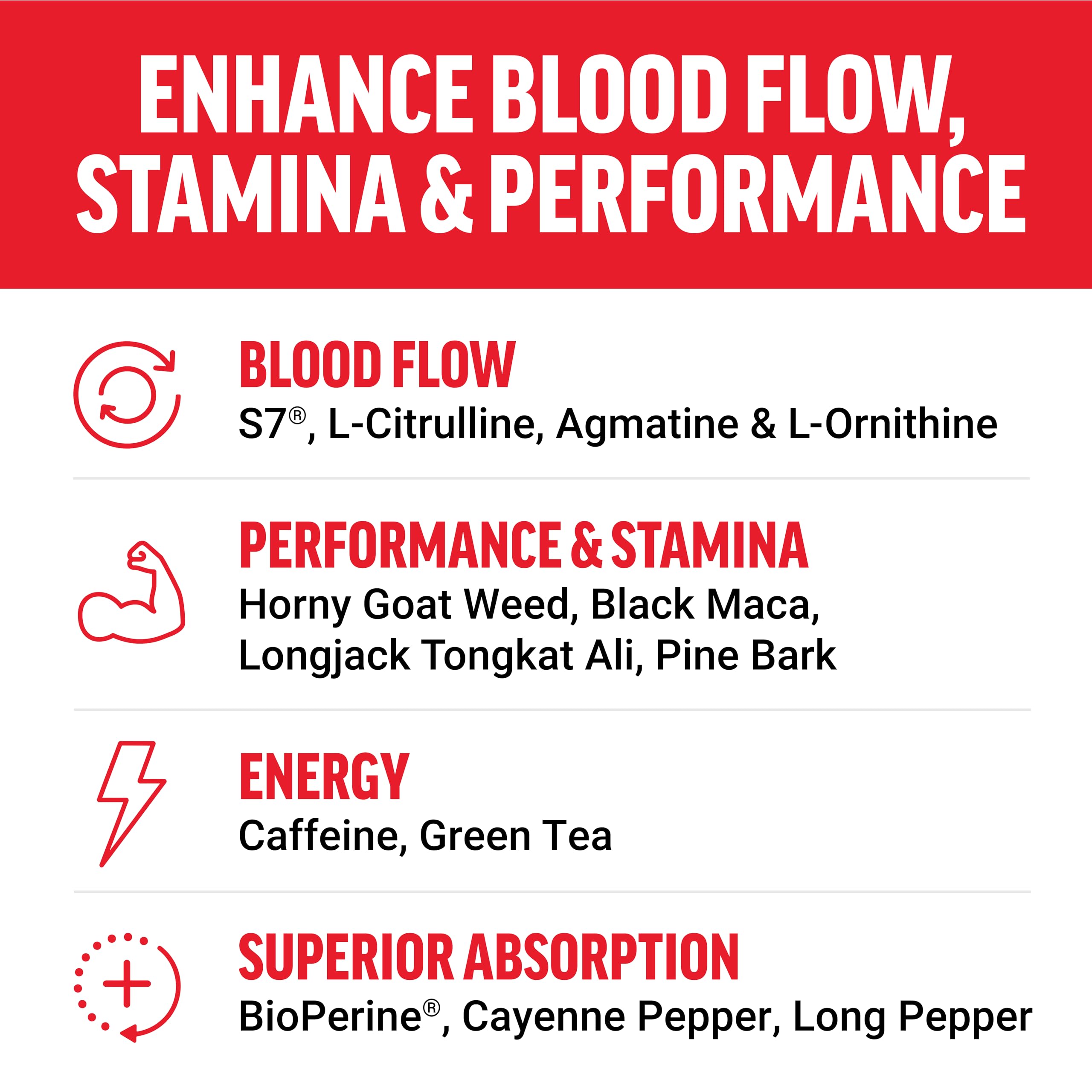 Bottle cap and label detail emphasizes S7 blend and absorption benefits.
