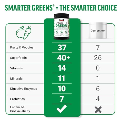 Force Factor Smarter Greens scoop emphasizes easy serving for busy lifestyles.