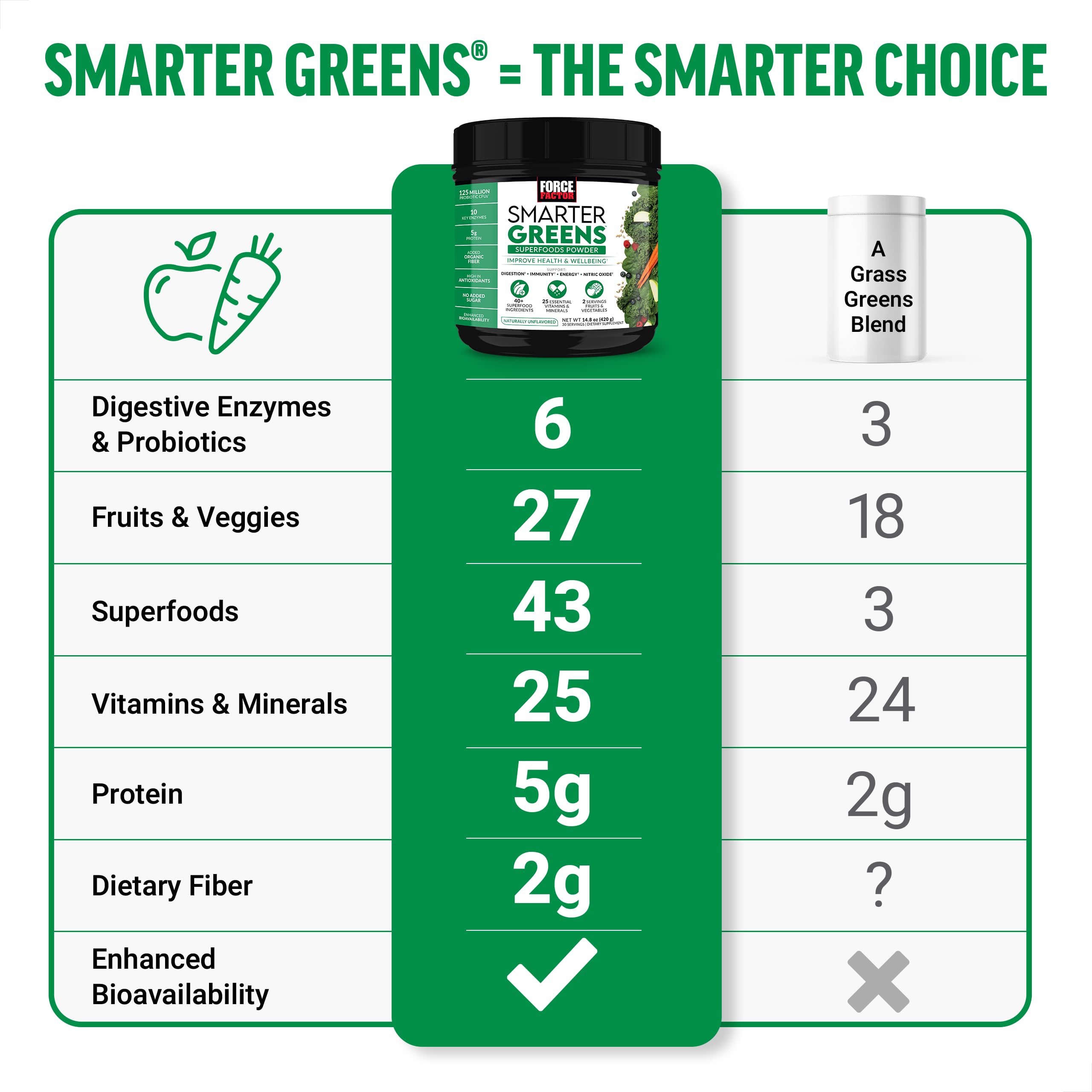 Scoop included for quick daily nutrition boost and easy mixing.