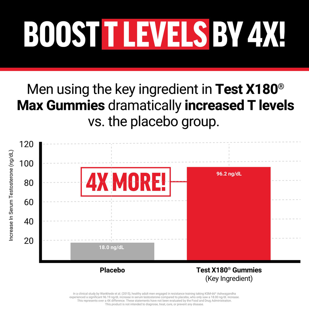 Close-up of Test X180 Max gummies showing chewy texture for daily support.