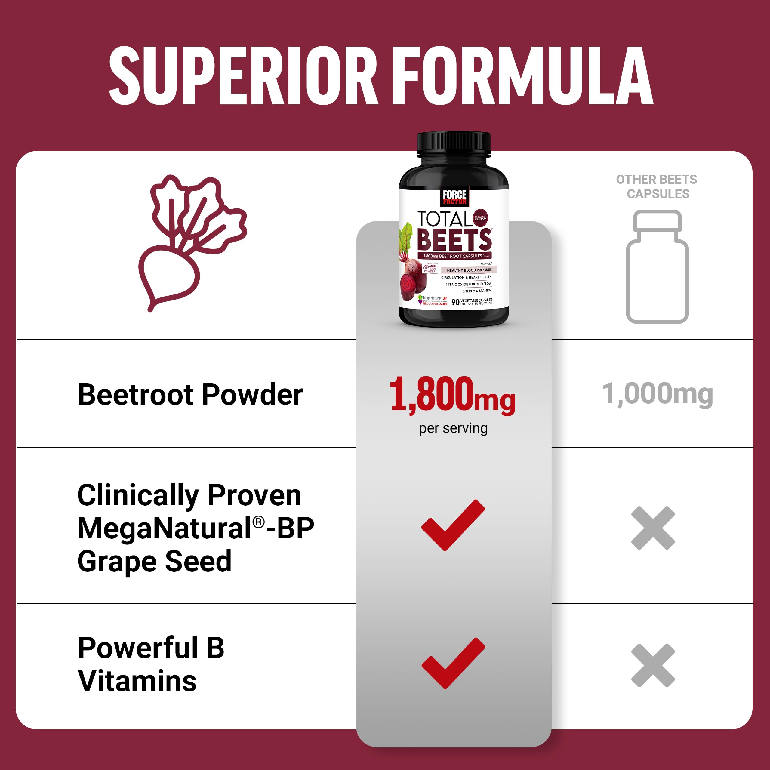 Force Factor Total Beets capsules in hand for on-the-go use.