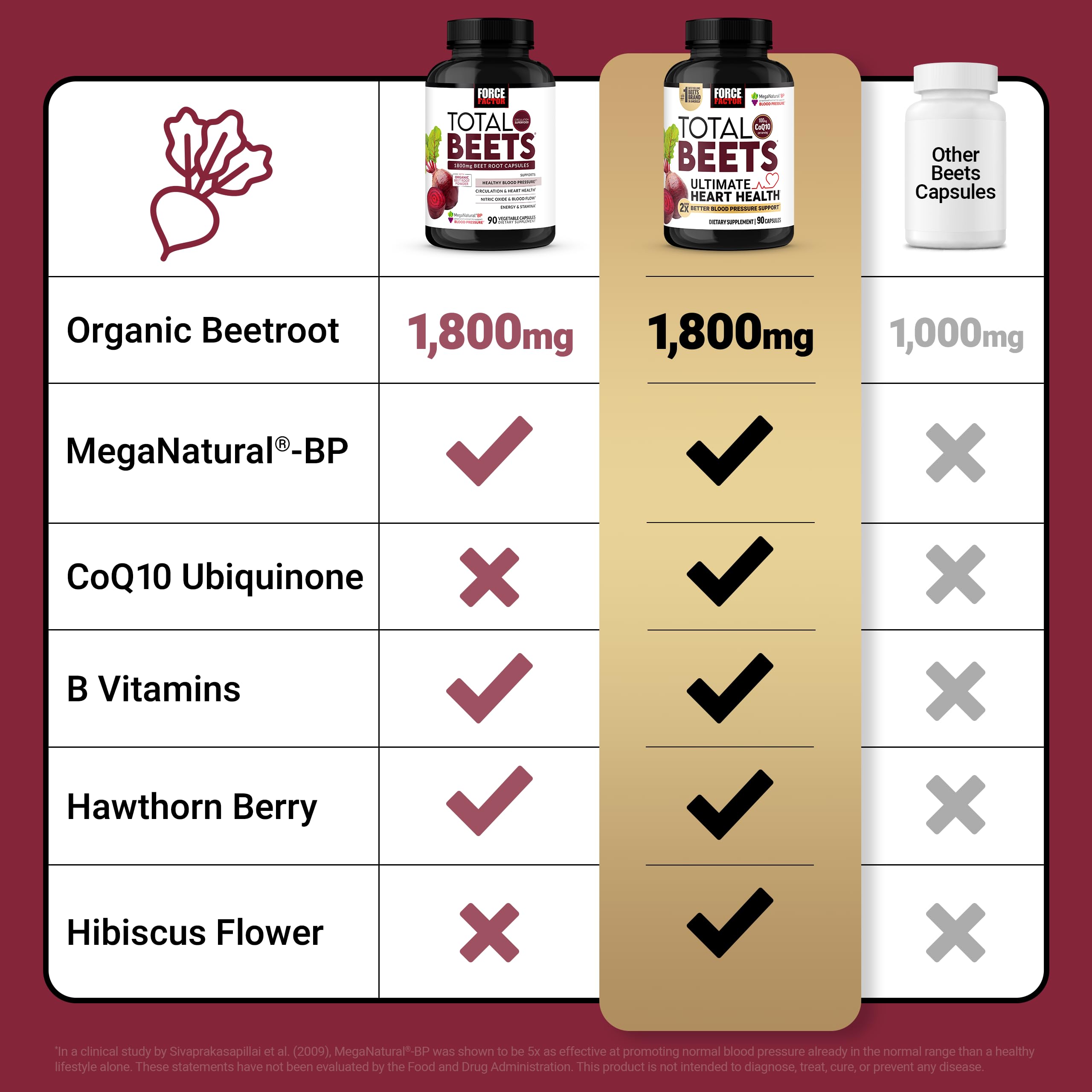 CoQ10 capsule featured with label for energy‑support properties