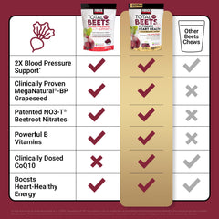 Force Factor Total Beets grapeseed extract visual suggests potential blood pressure support.