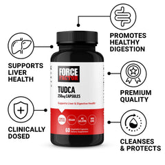 Close-up of Force Factor TUDCA capsules emphasizes a 250mg daily dose.