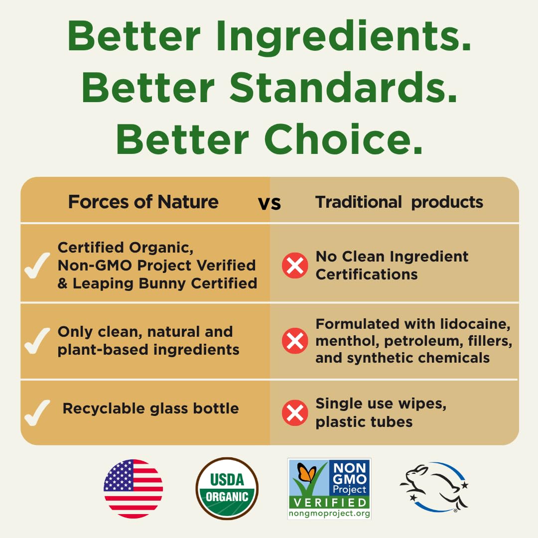 Forces of Nature cotton swab usage for clean, controlled application.