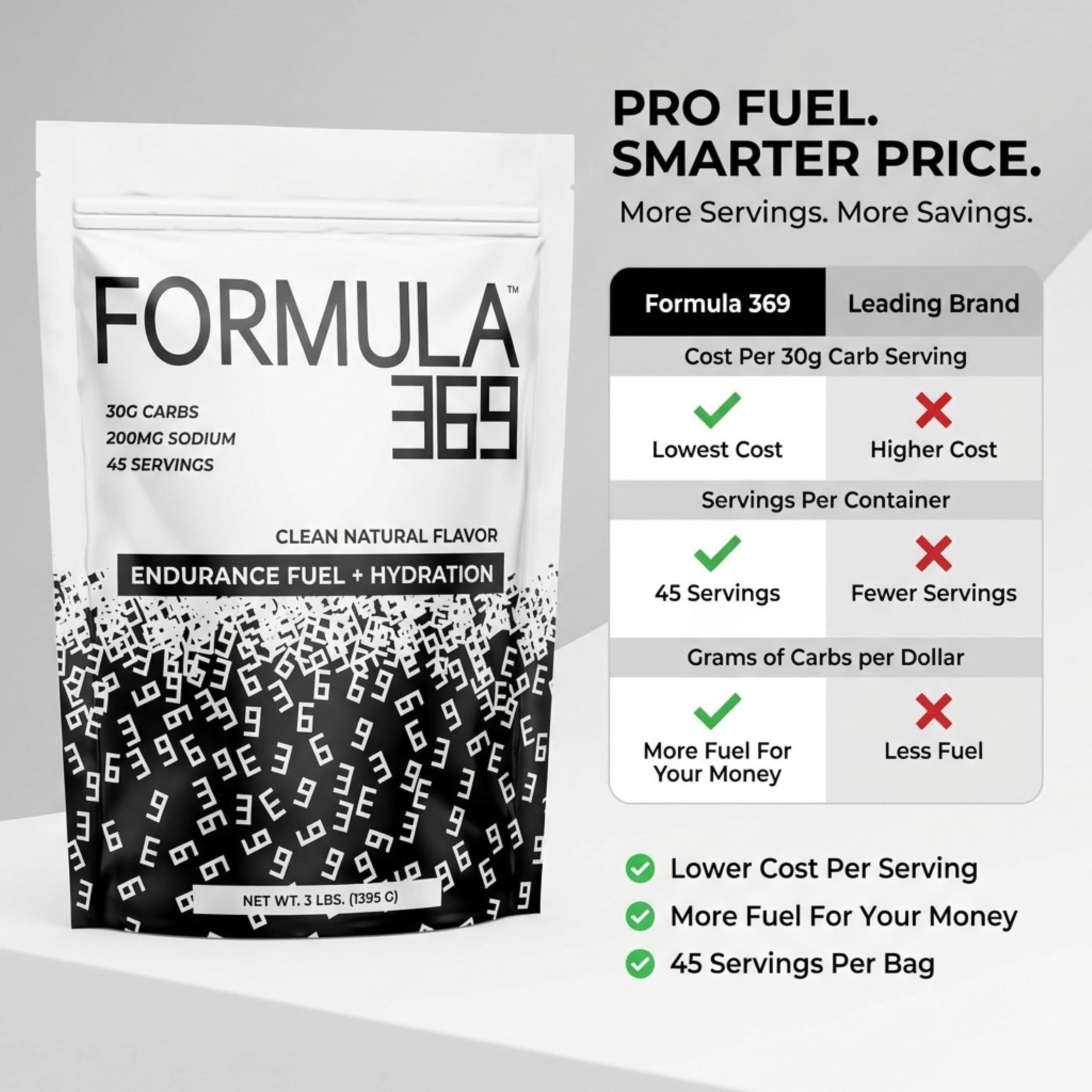 Formula 369 unflavored drink mix bag for customizable carb loading
