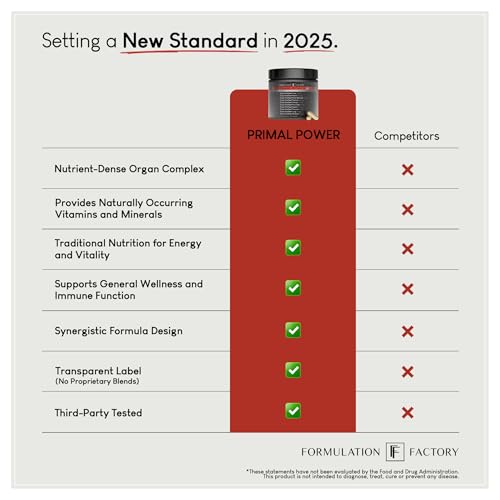 Two-month supply packaging with 120 capsules displayed for everyday use.