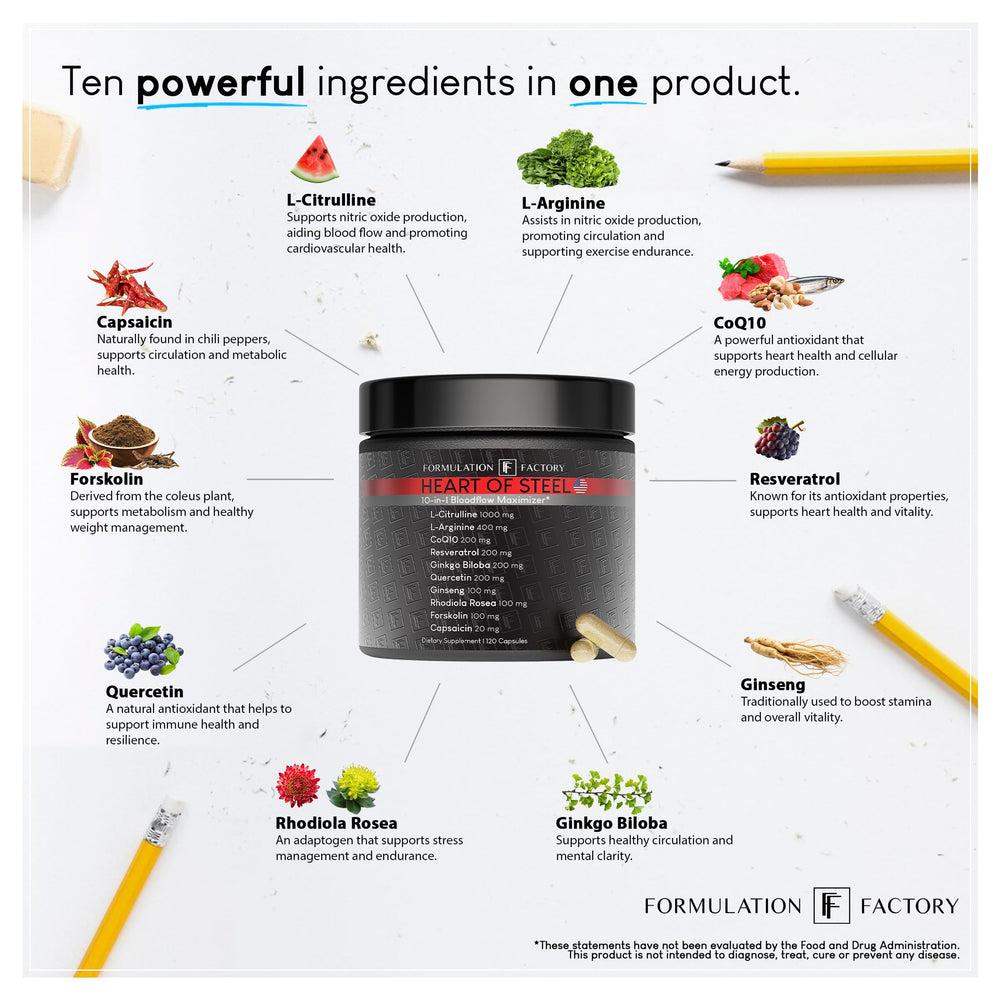 Formulation Factory Heart of Steel CoQ10 and Resveratrol highlight antioxidant protection